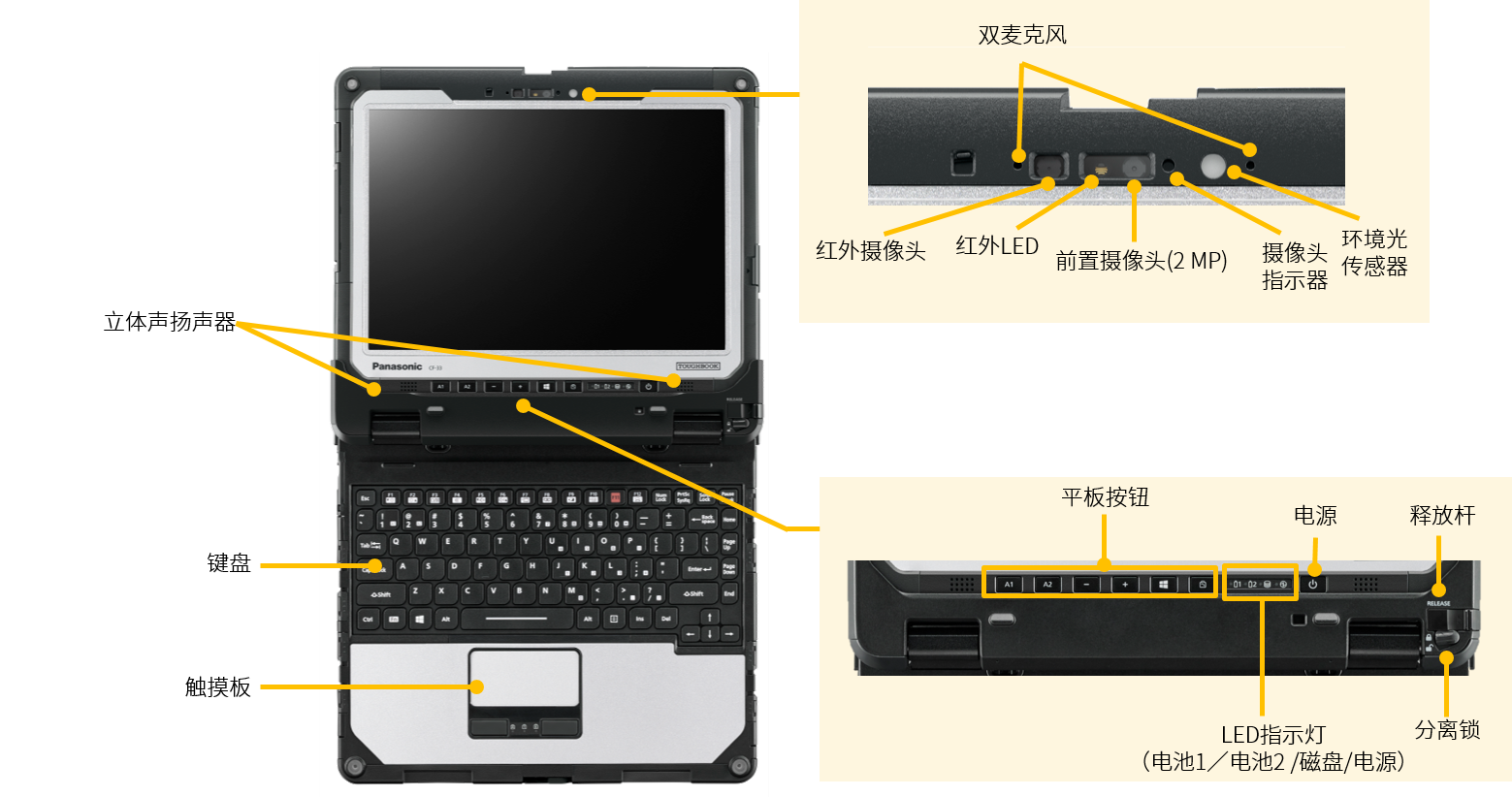 内部接口