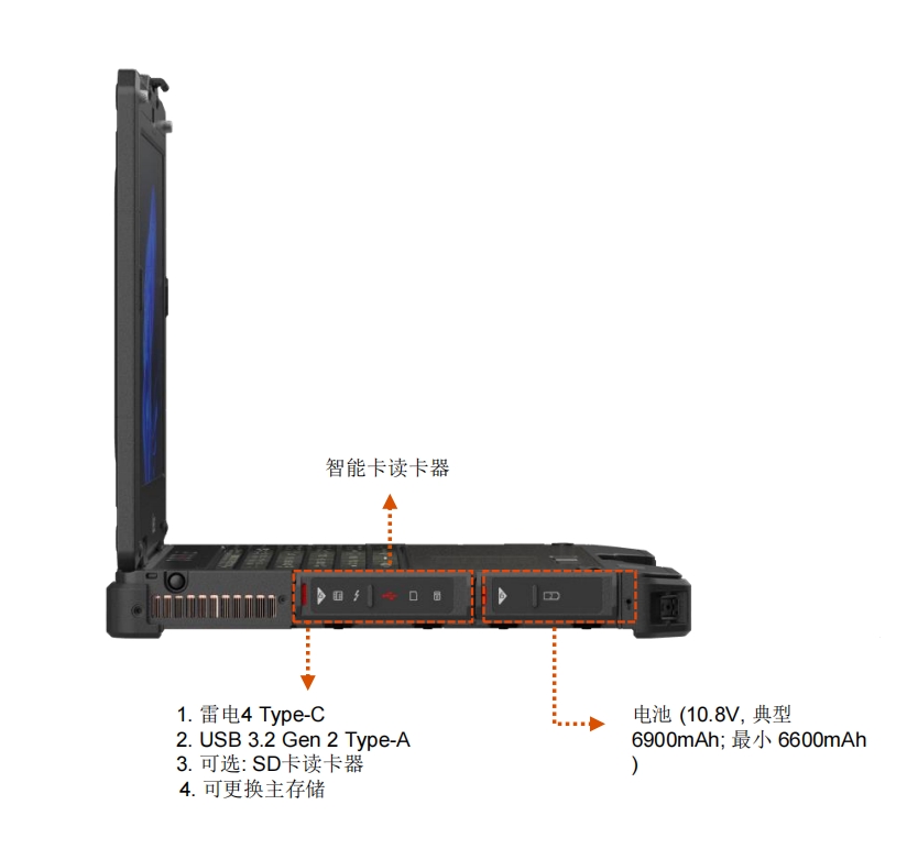 X600左边接口.png